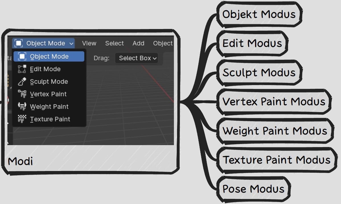 Blender Bearbeitungs Modi