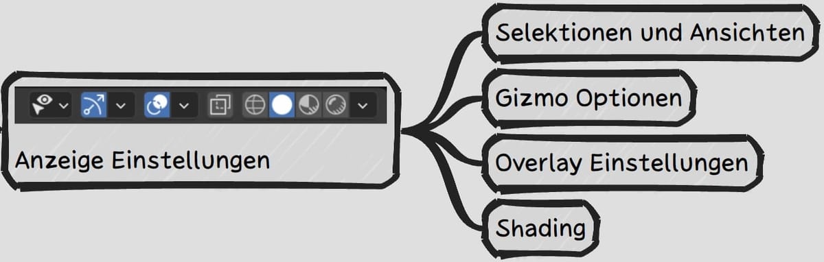 Blender Viewport Header Anzeige Einstellungen